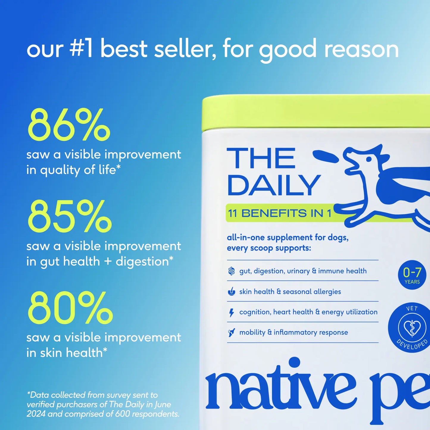 Native Pet the Daily Dog Vitamins & Supplements - 11-In-1 Vitamin Powder for Dog Food Topper - Collagen, Glucosamine, Probiotics, Omega & More- Supports Healthy Gut, Mobility & Overall Health